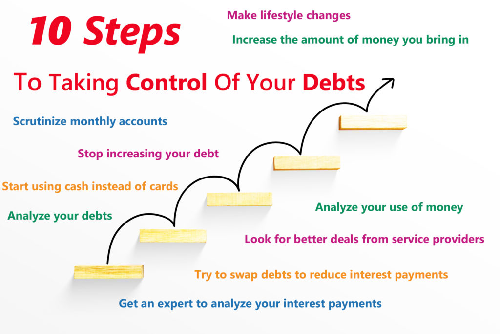 Steps To Taking Control Of Your Debts Simple Business Simple Life