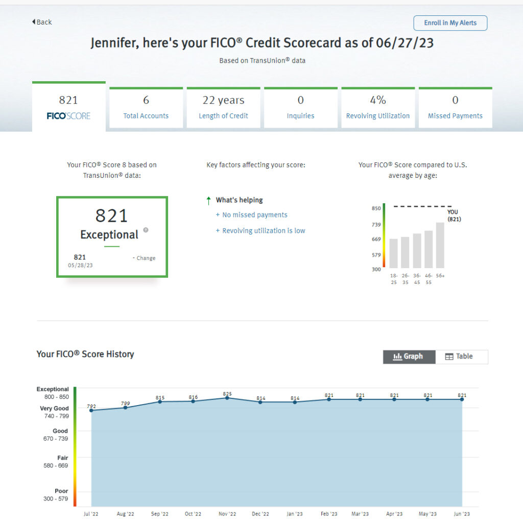 Understanding Credit: Where It Comes From, How it Works and How to ...