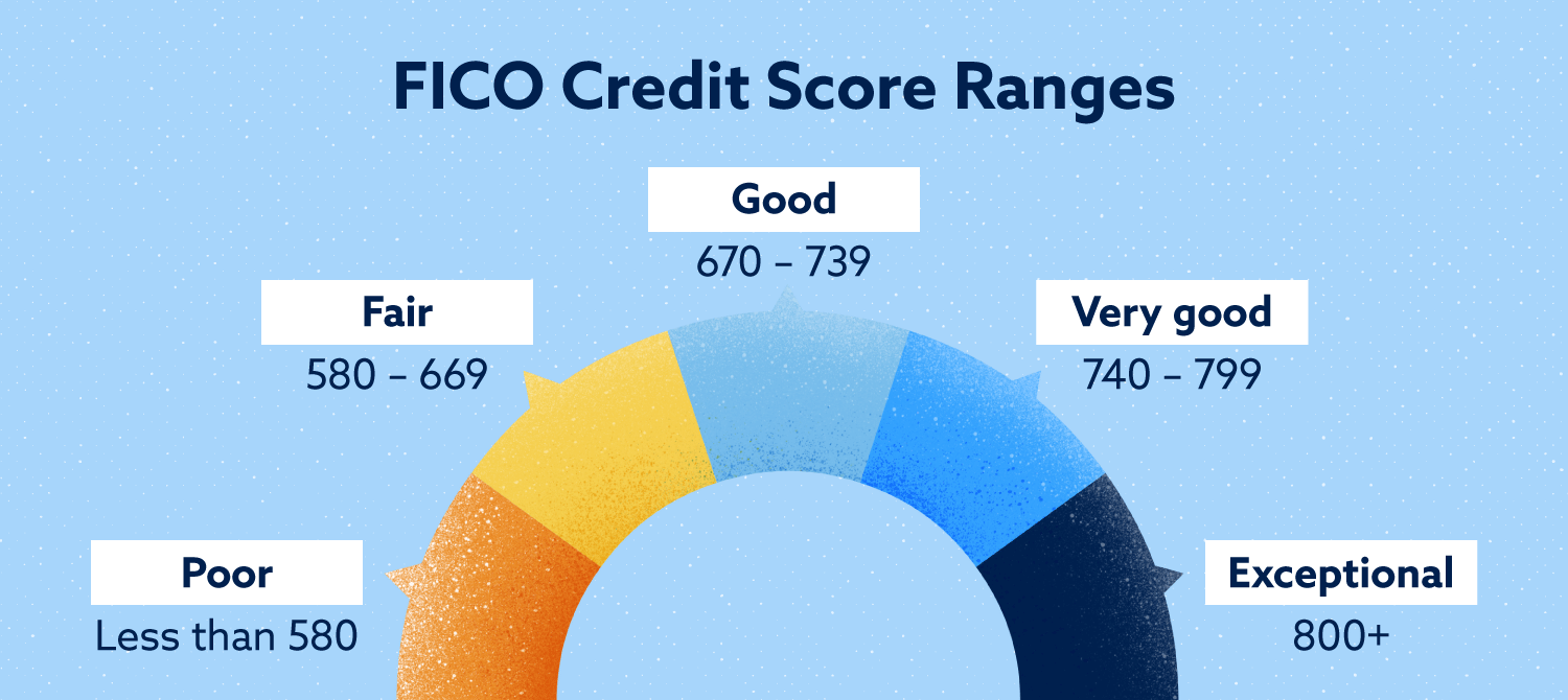 Top 10 Credit Score Myths | Simple Business Simple Life